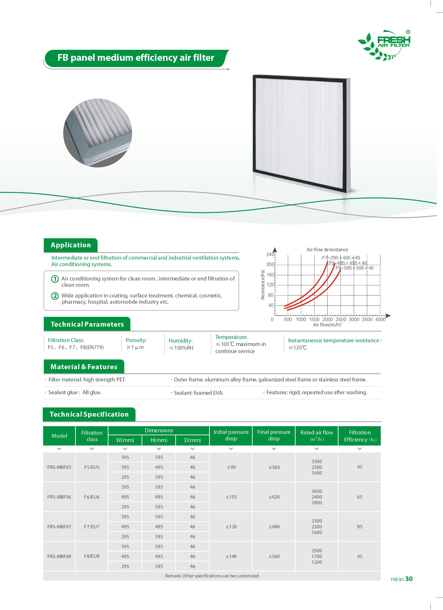 23-FB板式中效空气过滤器