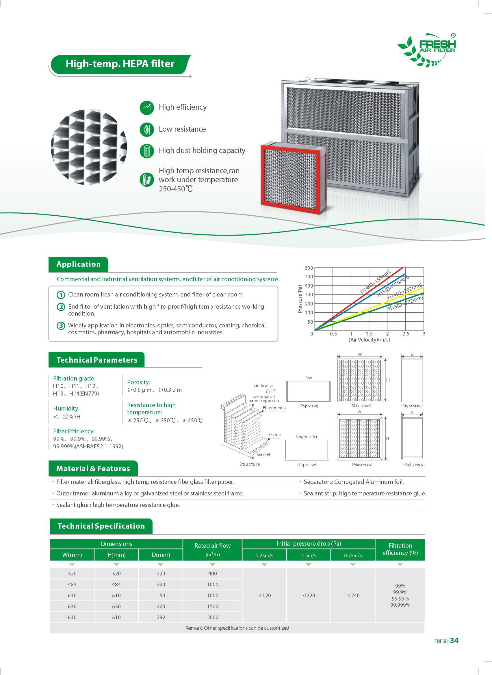 27-高温HEPA过滤器