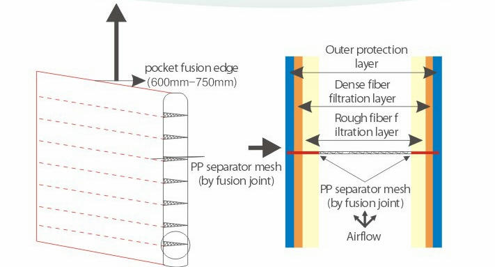 21-无纺布中型袋式过滤器