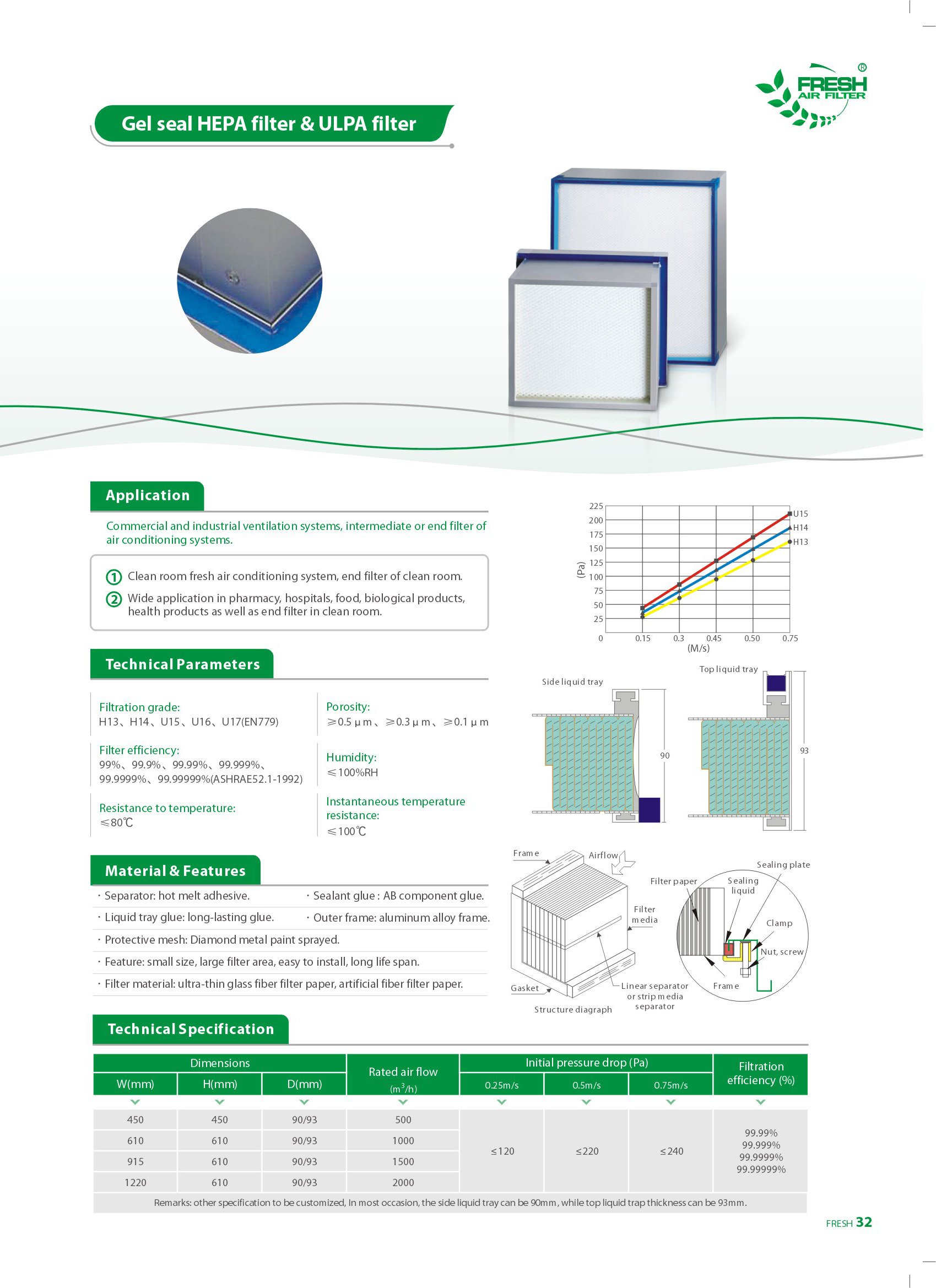 25 凝胶密封 Hepa 过滤器和 ULPA 过滤器